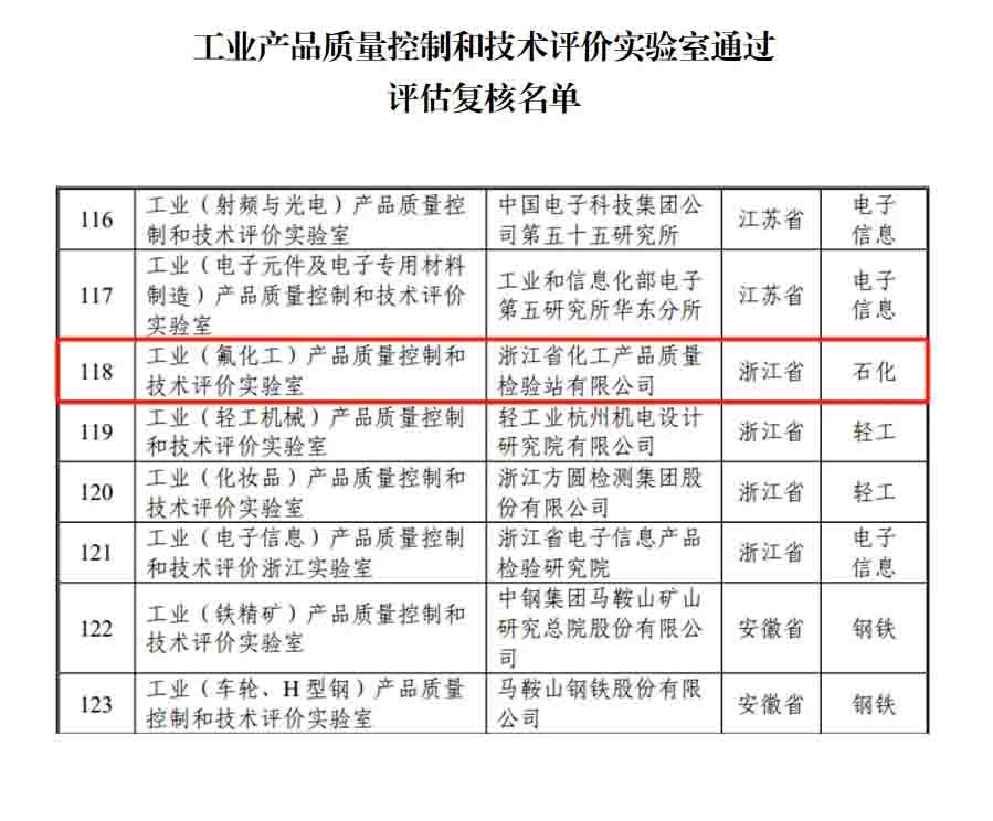 新闻简讯丨浙化检测顺利通过国家工业和信息化部实验室复核,展现行业领先实力