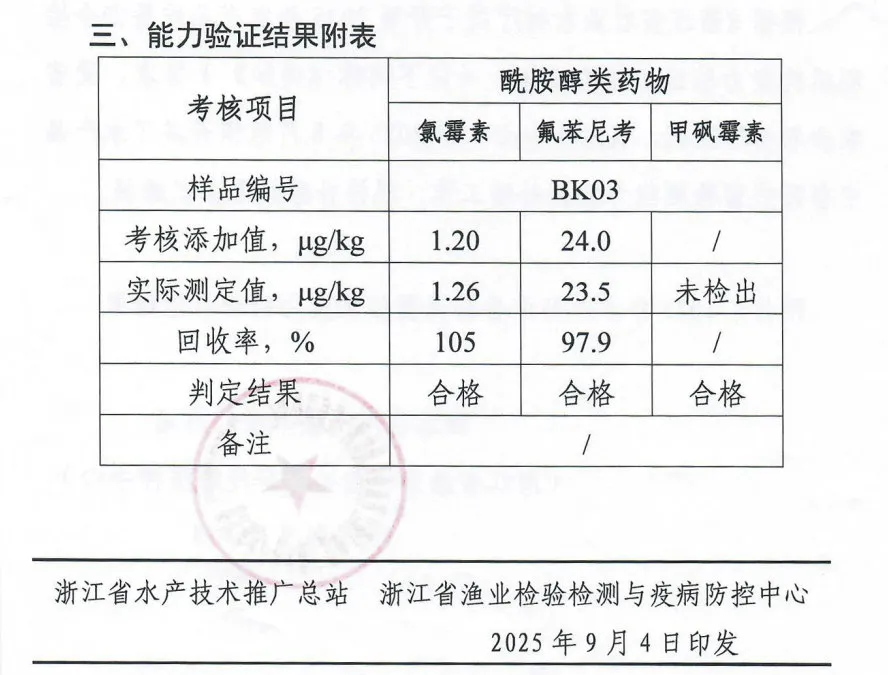 化检测顺利通过2025年国家级、省级、市级农产品检测资质项目能力验证